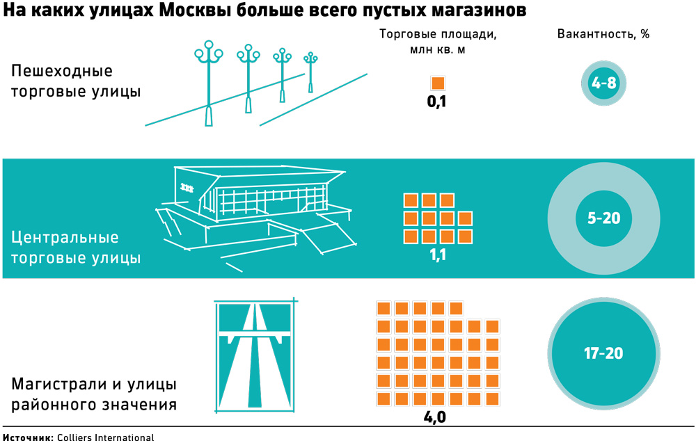 Власти Москвы остановили процесс переделки квартир в магазины