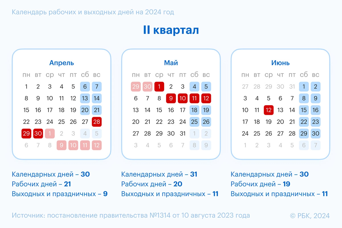 <p>Рабочие и выходные дни во втором квартале 2024 года</p>

<p></p>