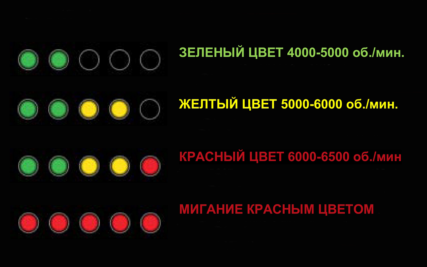 Над цифровым спидометром размещены индикаторы подсказчика переключений. По-взрослому!