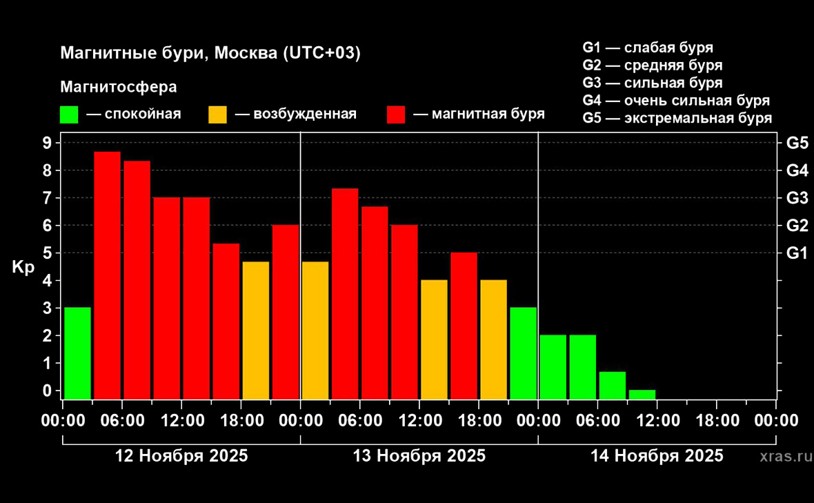 Лаборатория солнечной астрономии ИКИ РАН