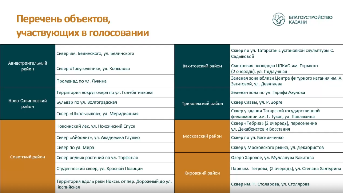 скриншот презентации исполкома Казани