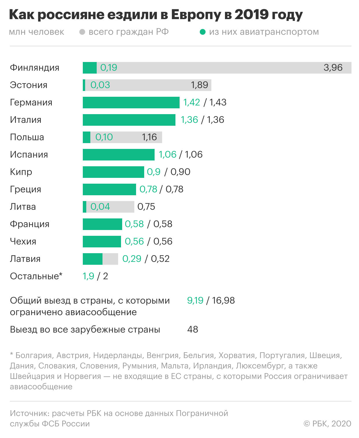 Отмены полетов в Европу. Главное