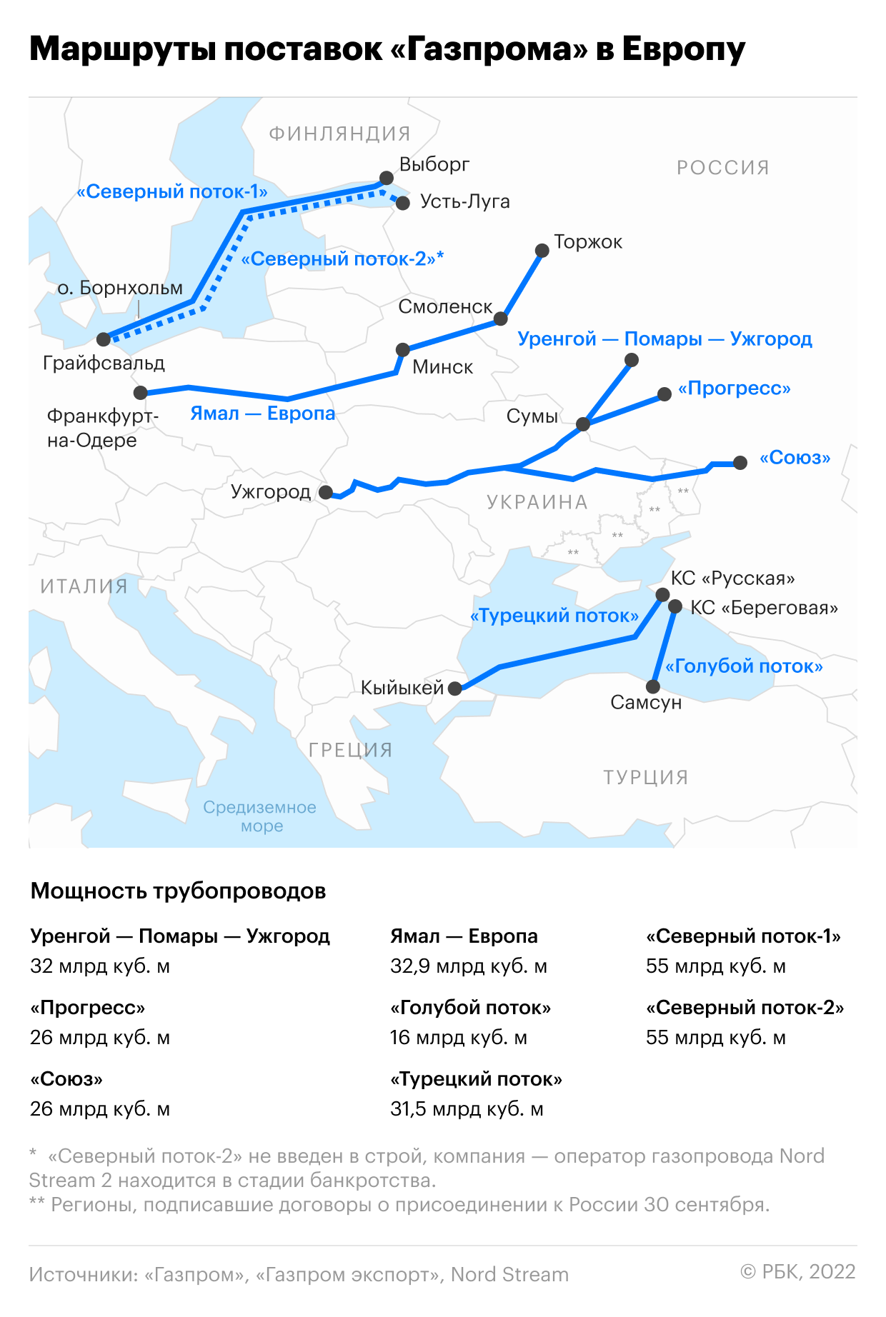 На Украине ответили на обвинения «Газпрома» в пропаже газа для Молдавии"/>













