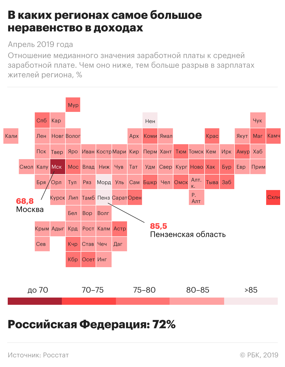 В 2014 году по отношению. Медианные зарплаты в России по регионам. Росстат зарплаты. Медианная заработная плата что это. Статистика регионов по заработной плате.