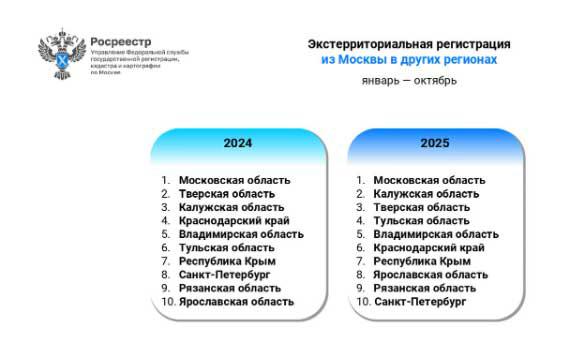 Фото: Росреестр