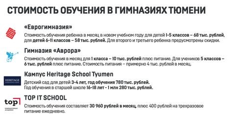 Частные школы Тюмени: цены, адреса, программы и условия обучения