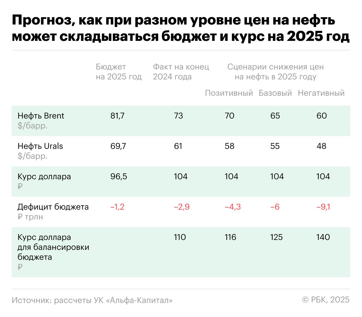 Как цены на нефть могут сказаться на курсе доллара к рублю