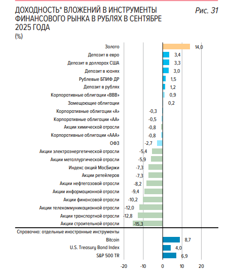 Фото:Банк России