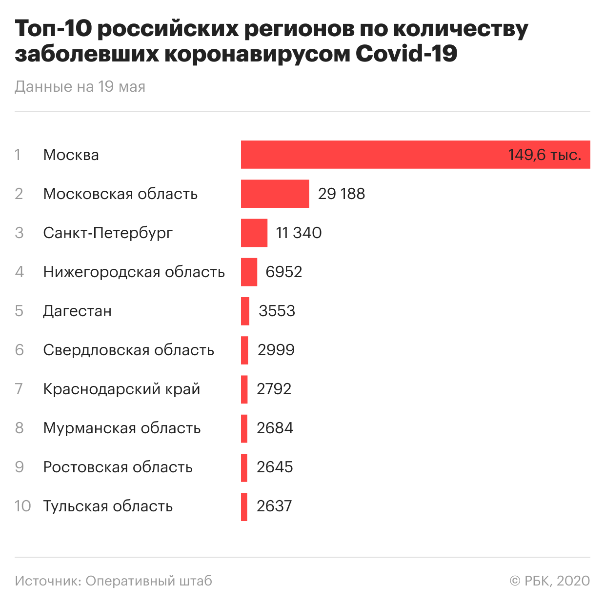 Пандемия коронавируса. Самое актуальное на 20 мая | Коронавирус - НАНГС