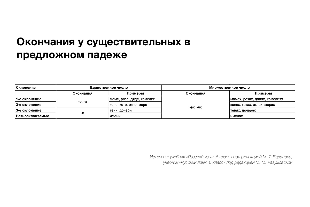 Окончания у существительных в предложном падеже