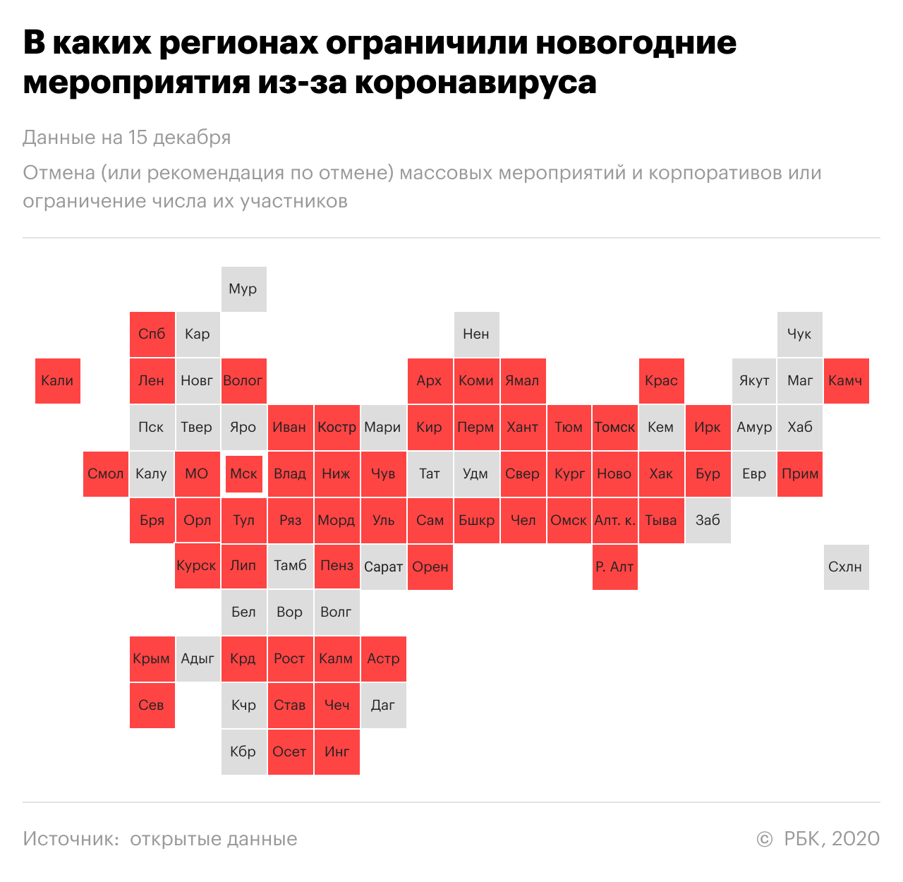 В Москве за сутки выявили более 7,5 тыс. зараженных COVID-19