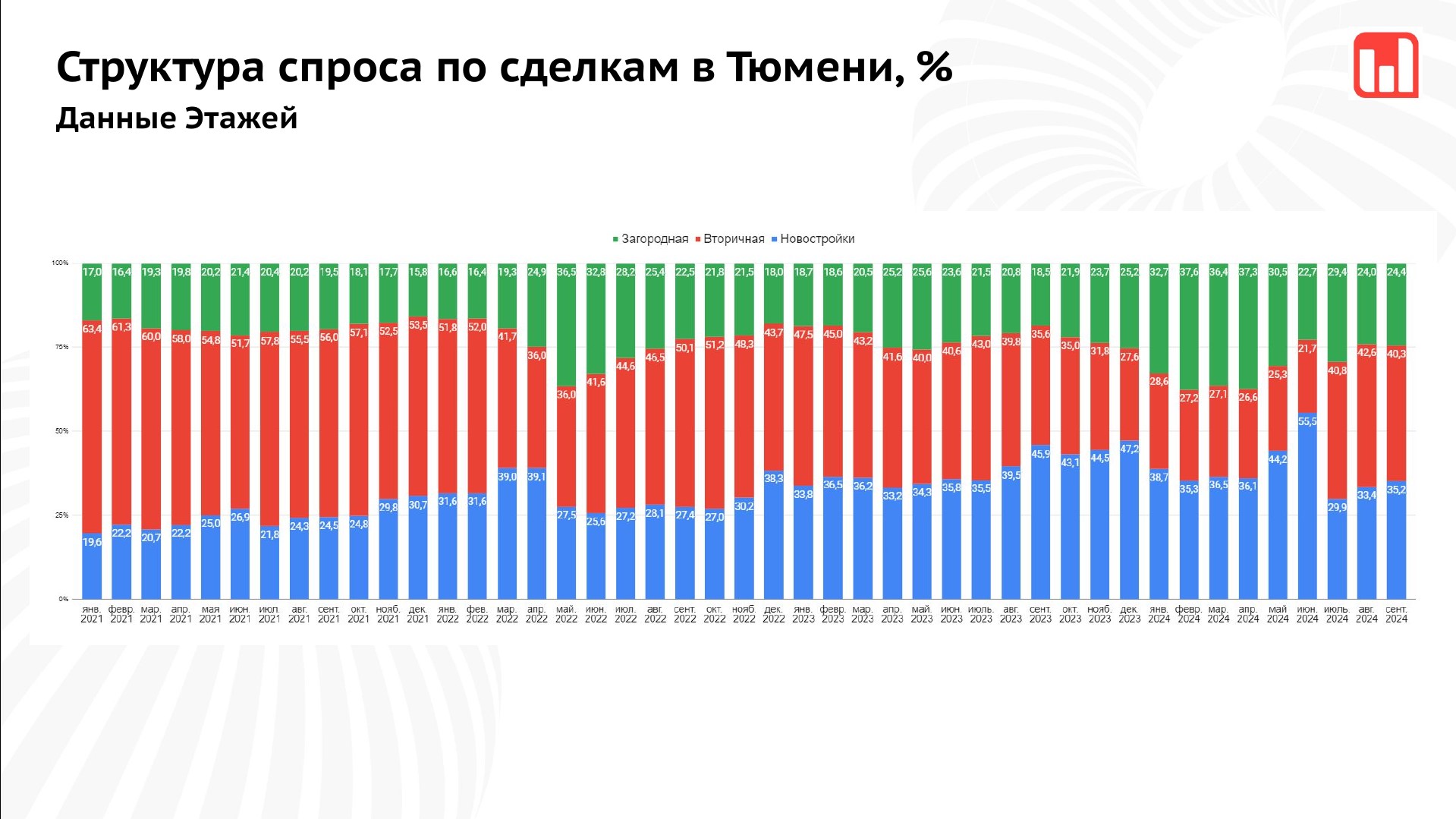 Фото: Этажи