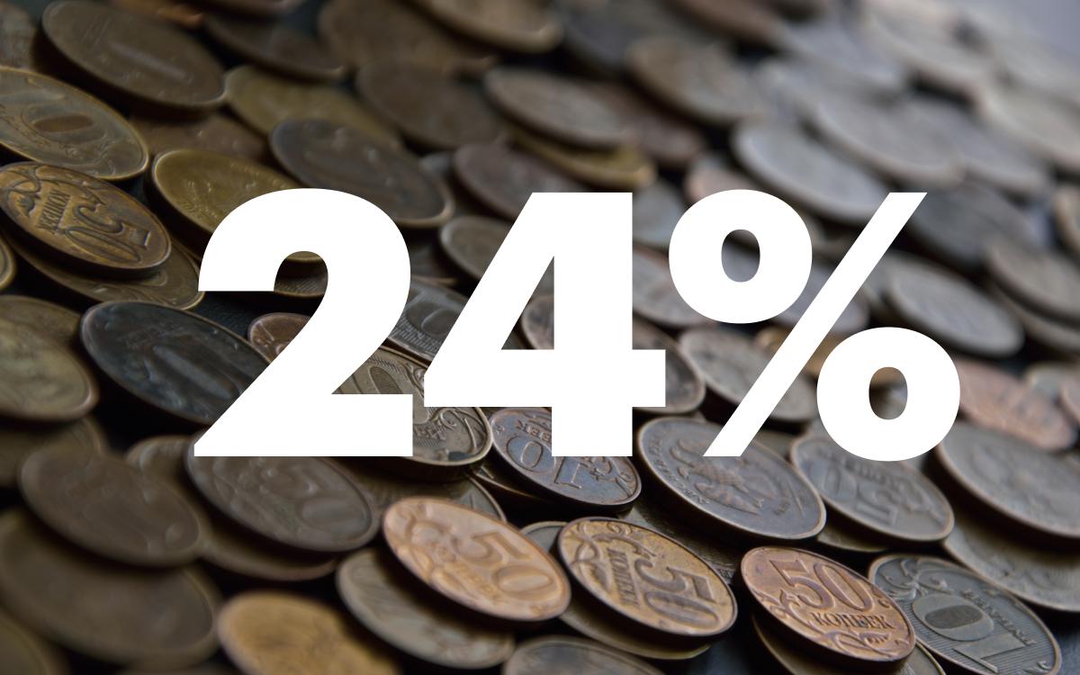 Почти четверть россиян признали влияние ИИ на свои финансы