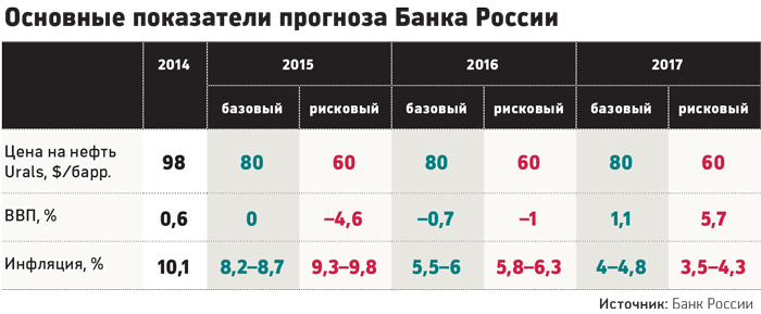 Россия столкнулась с резким падением в промышленности