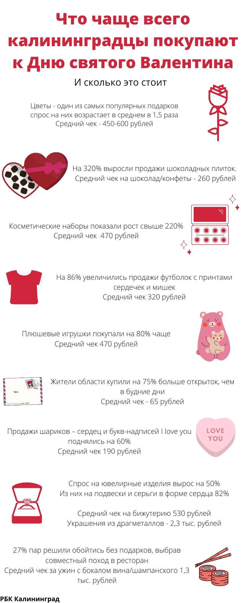 Самые популярные подарки на день Валентина и их цена (инфографика)