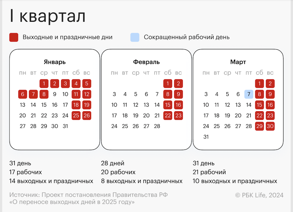 Календарь I квартала в 2025 году