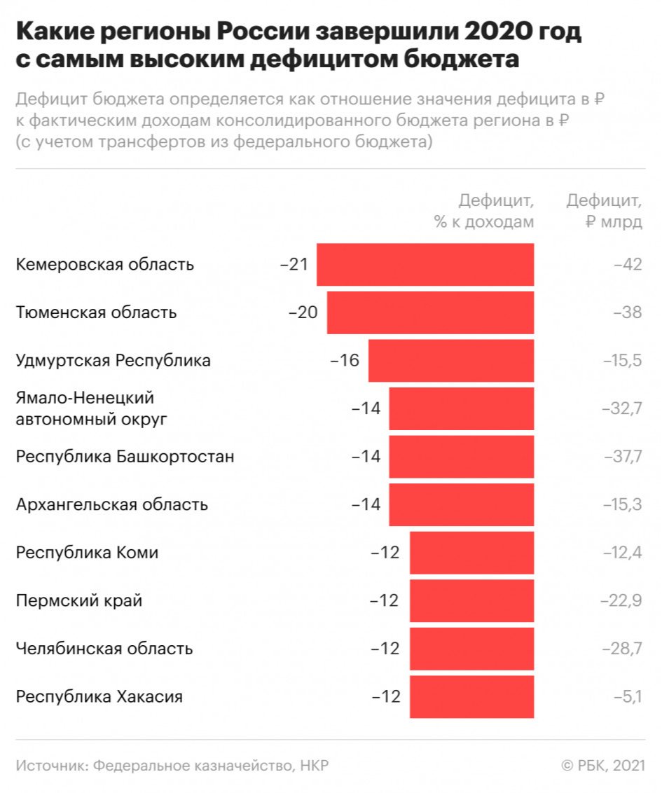 Россияне против ковид-паспортов, ₽1 трлн на 5G. Главные новости РБК