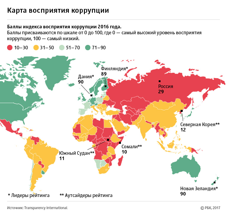 Арест Улюкаева не улучшил положение России в Индексе восприятия коррупции