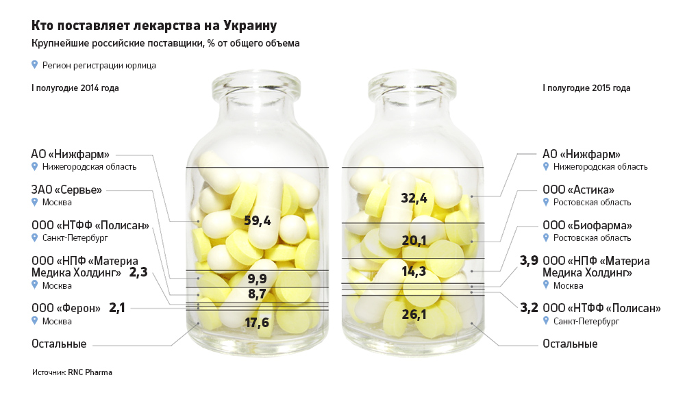 Пилюля для Донбасса: кто поставляет лекарства в ДНР и ЛНР