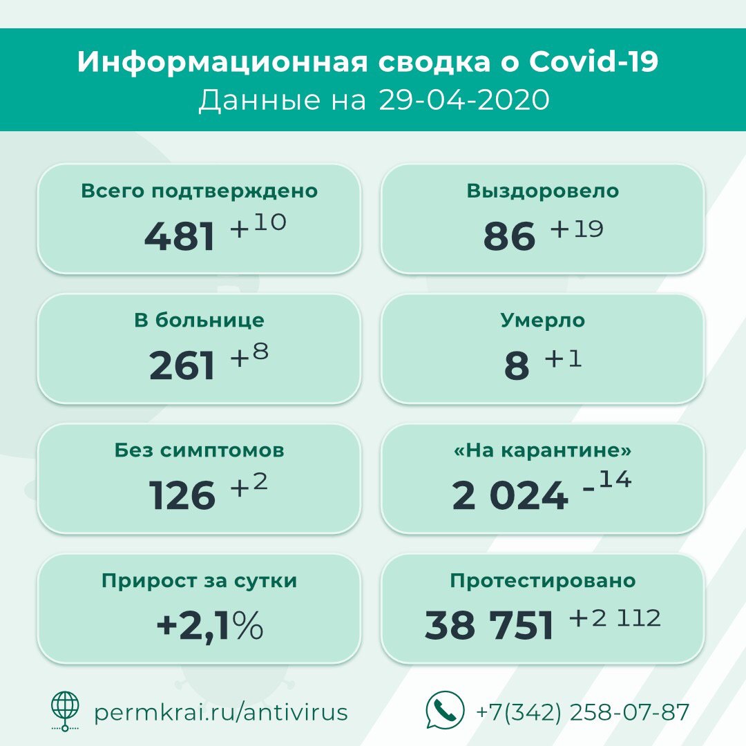Фото: Пермский краевой оперштаб по противодействию распространению коронавирусной инфекции