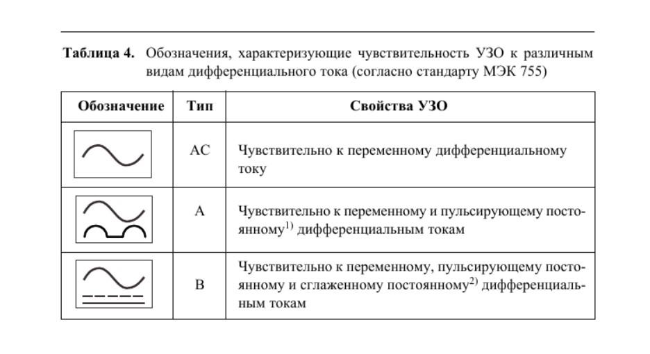 Фото: Ф. Штепан. «Устройства защитного отключения, управляемые дифференциальным током»