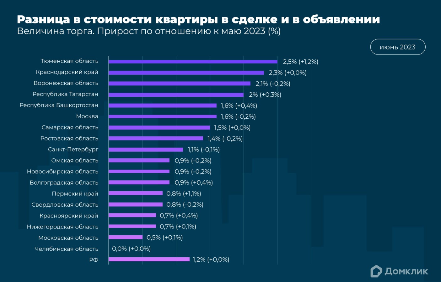 самая продаваемая мебель в россии статистика