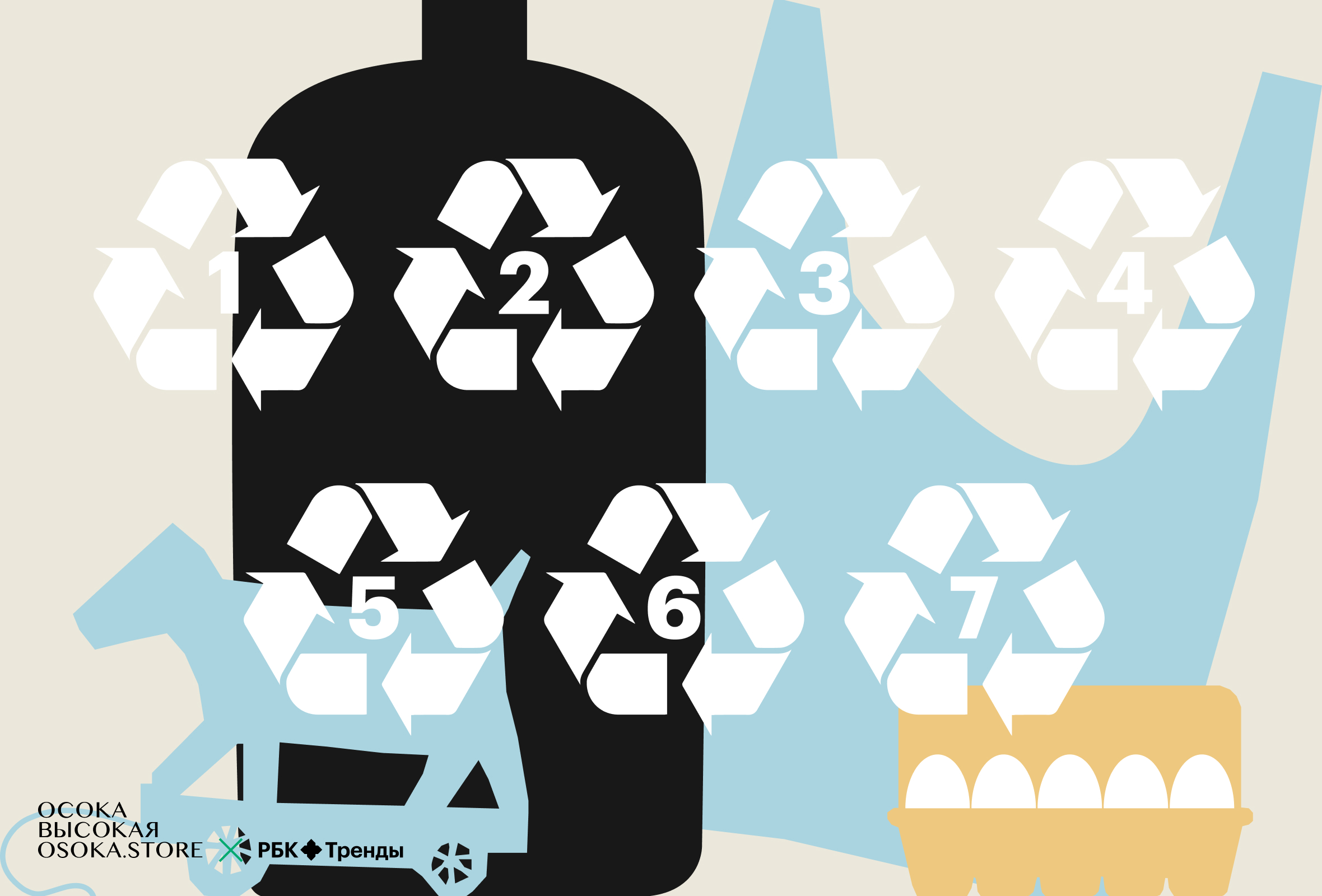 Урок 3: маркировка пластика и утилизация опасных отходов