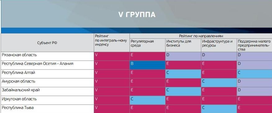 Петербург удивил авторов рейтинга регионов по инвестклимату