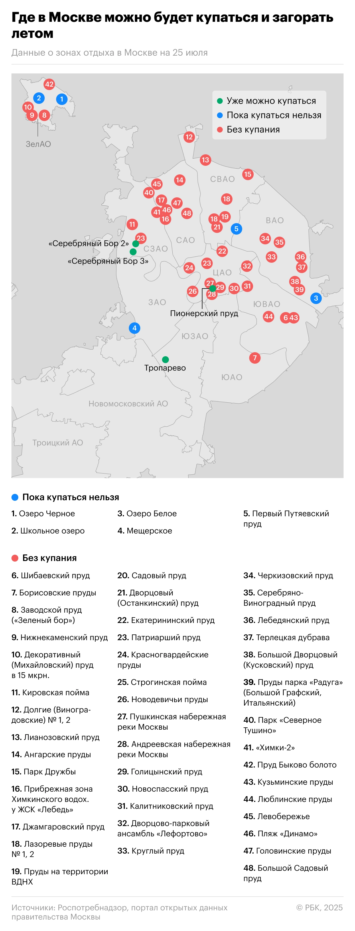 Названы безопасные зоны для купания в Москве. Список очень короткий