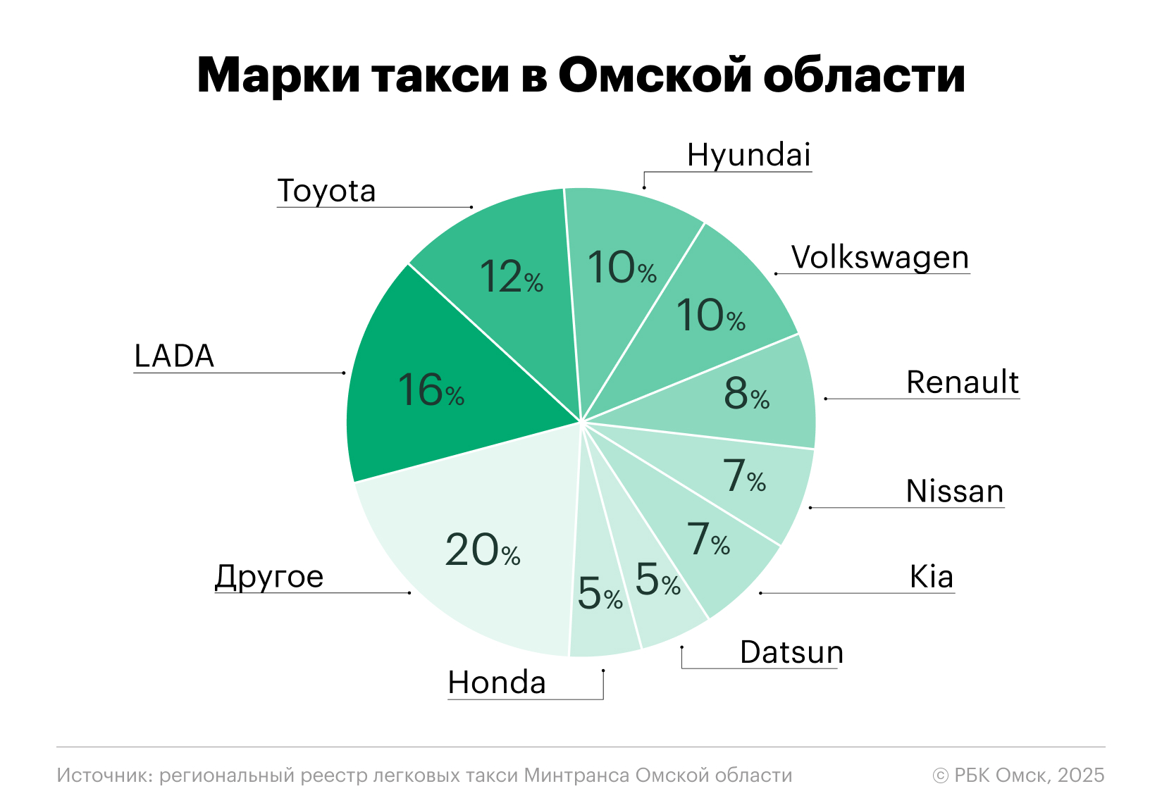 Фото: Ирина Чуримская / РБК Омск