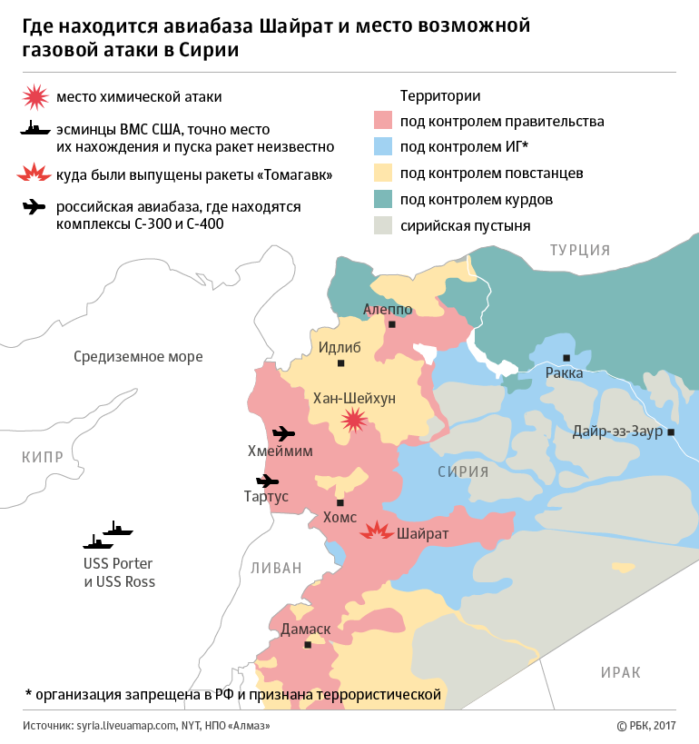 «Маски сброшены»: как в России отреагировали на ракетный удар в Сирии