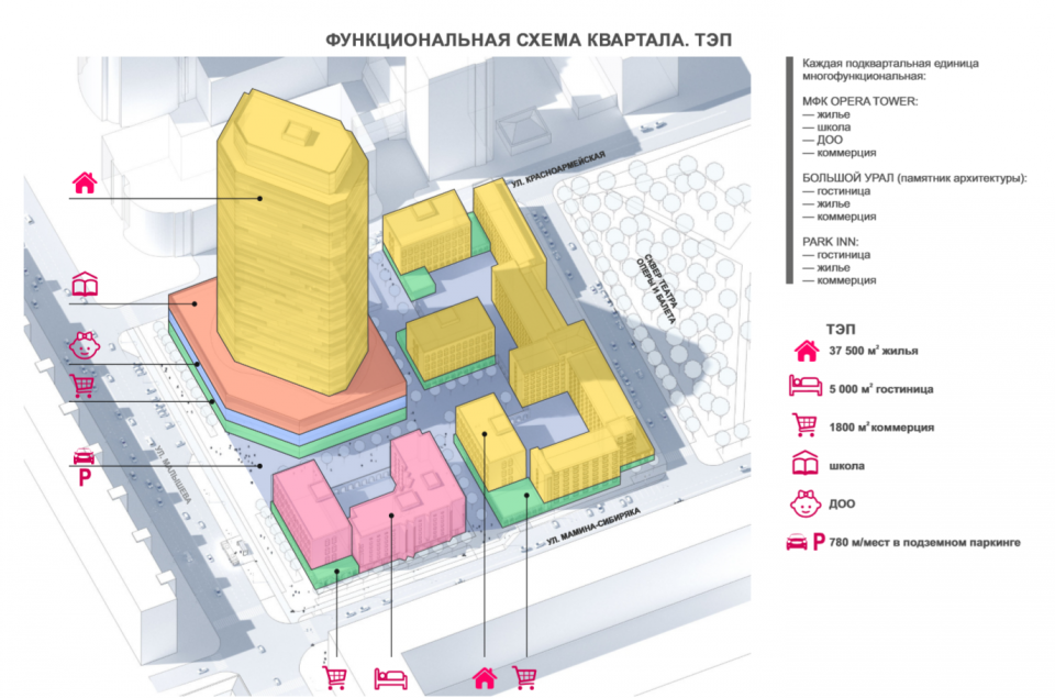 Фото: официальная документация проекта