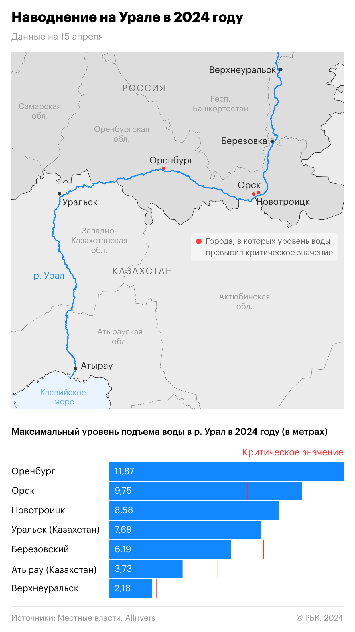 МЧС показало кадры расчистки русла в Курганской области