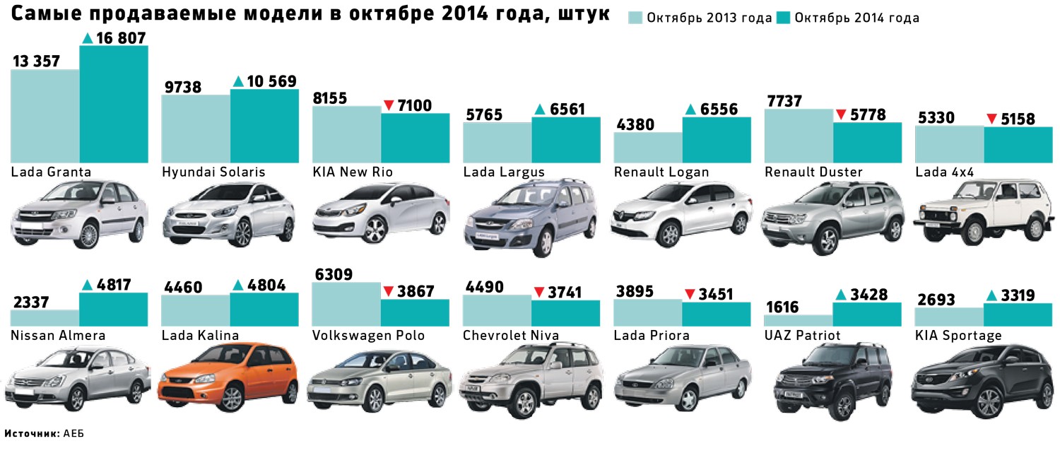 Из-за кризиса рубля на Юге резко вырос спрос на новые машины