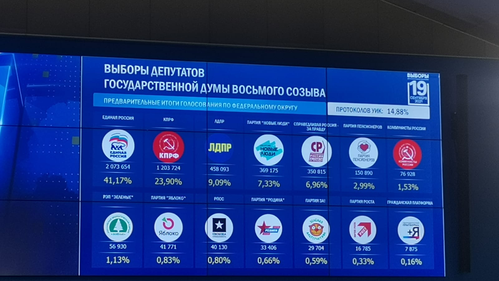 Предварительные результаты выборов в Госдуму. Инфографика