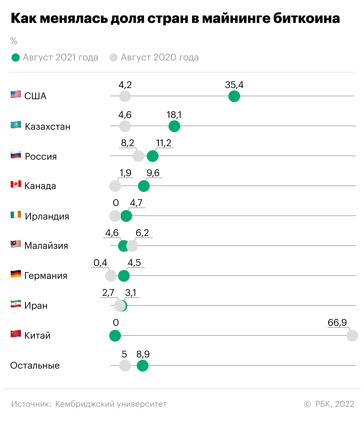 Если в России запретят криптовалюту: в какие страны ехать майнерам