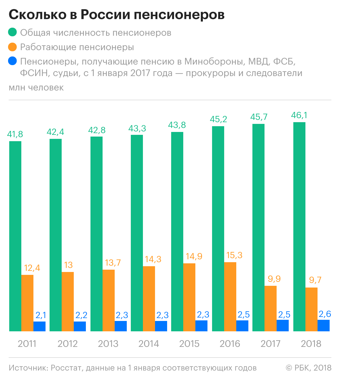 Самое большое неравенство полов по сроку жизни зафиксировали в России