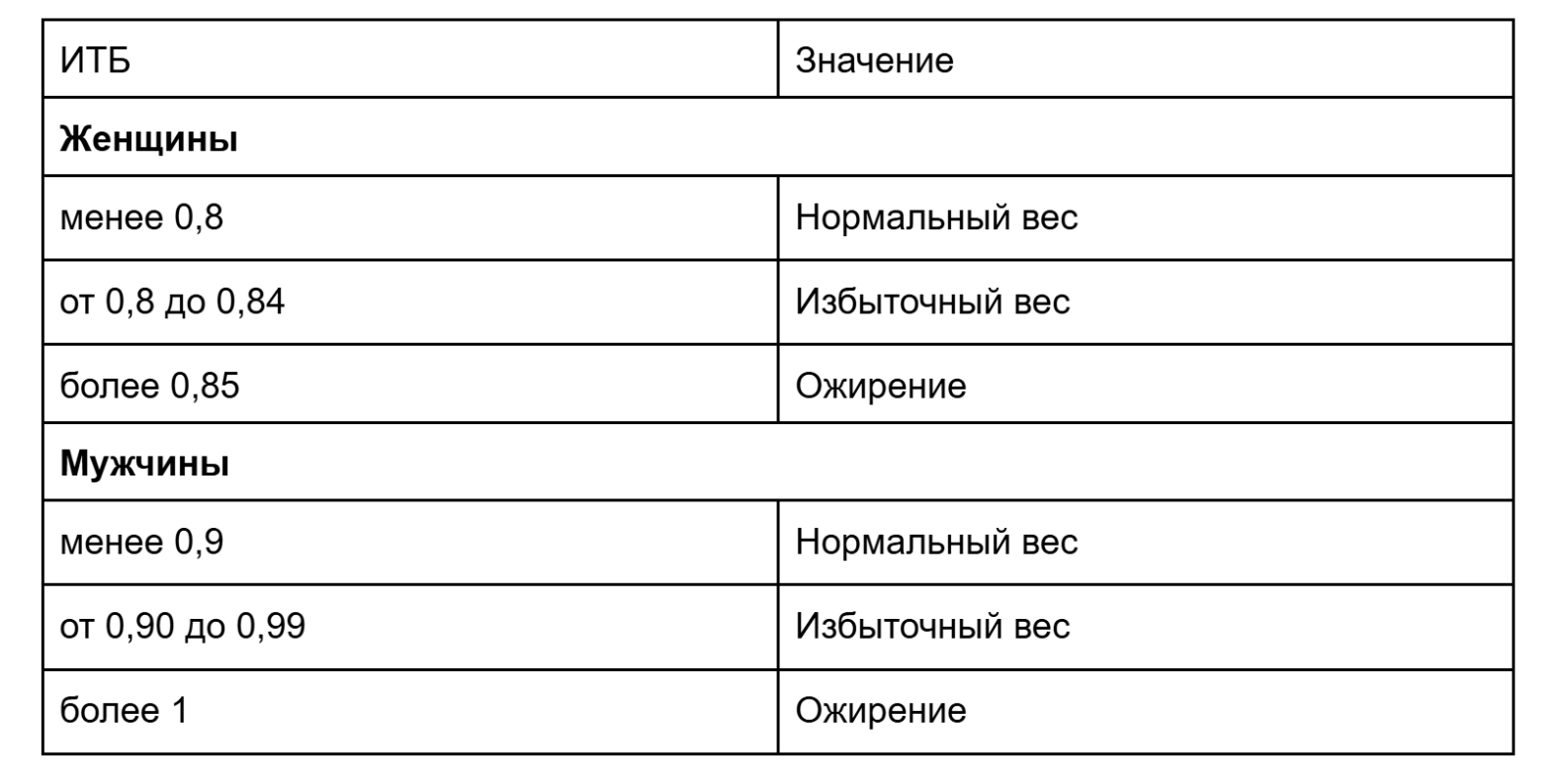 Индекс массы тела: норма и как рассчитать