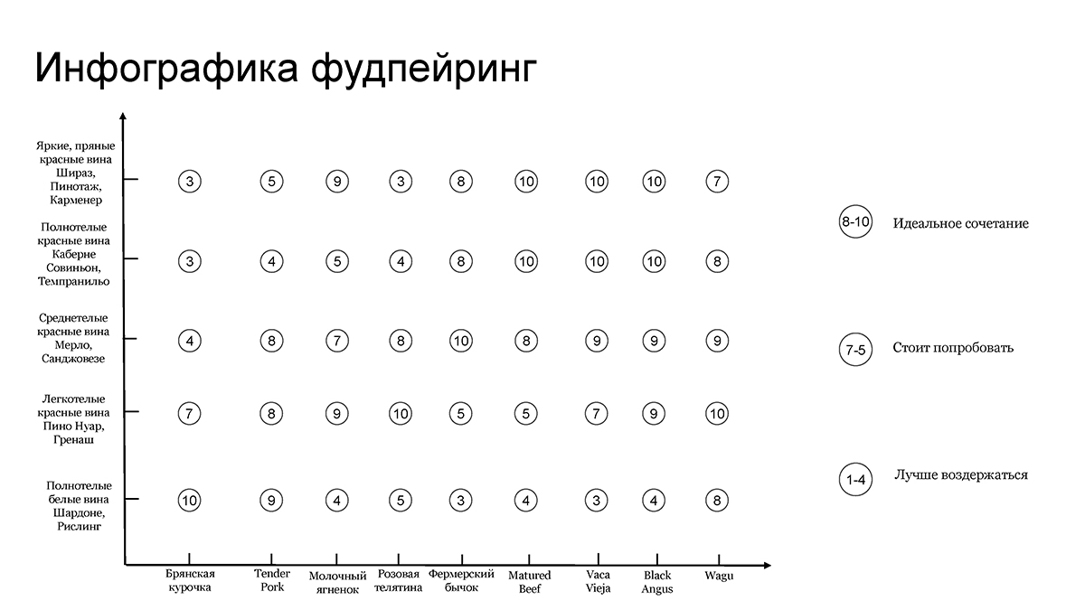 Инфографика от гастроэнотеки «Мясо и вино»