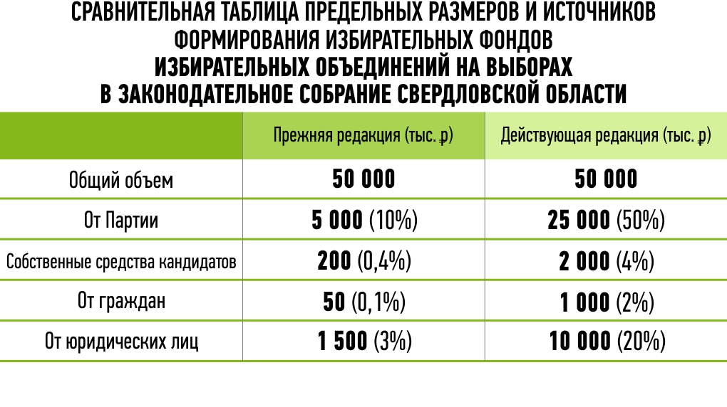 Фото: инфографика РБК Екатеринбург