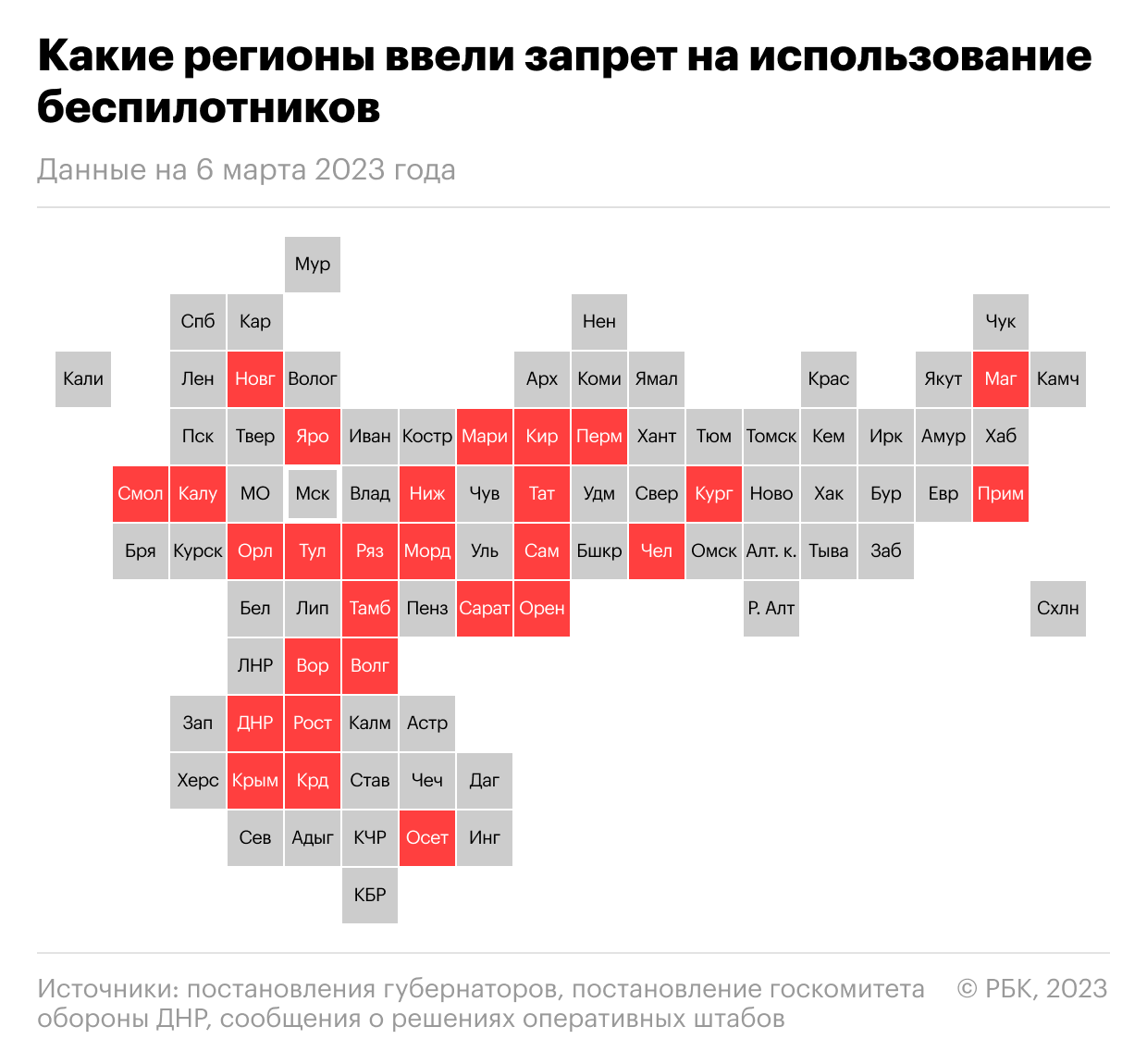 Какие регионы запретили использовать дроны и что грозит нарушителям