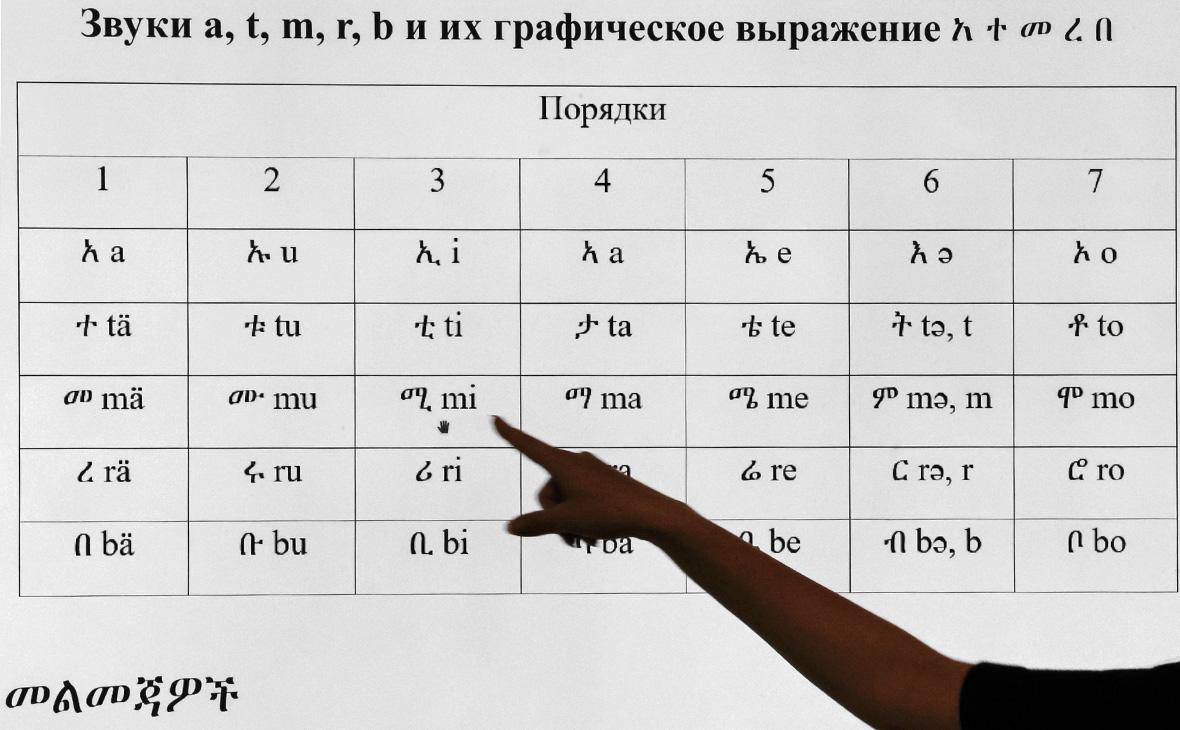 Россияне назвали главный мотив для изучения иностранных языков — РБК