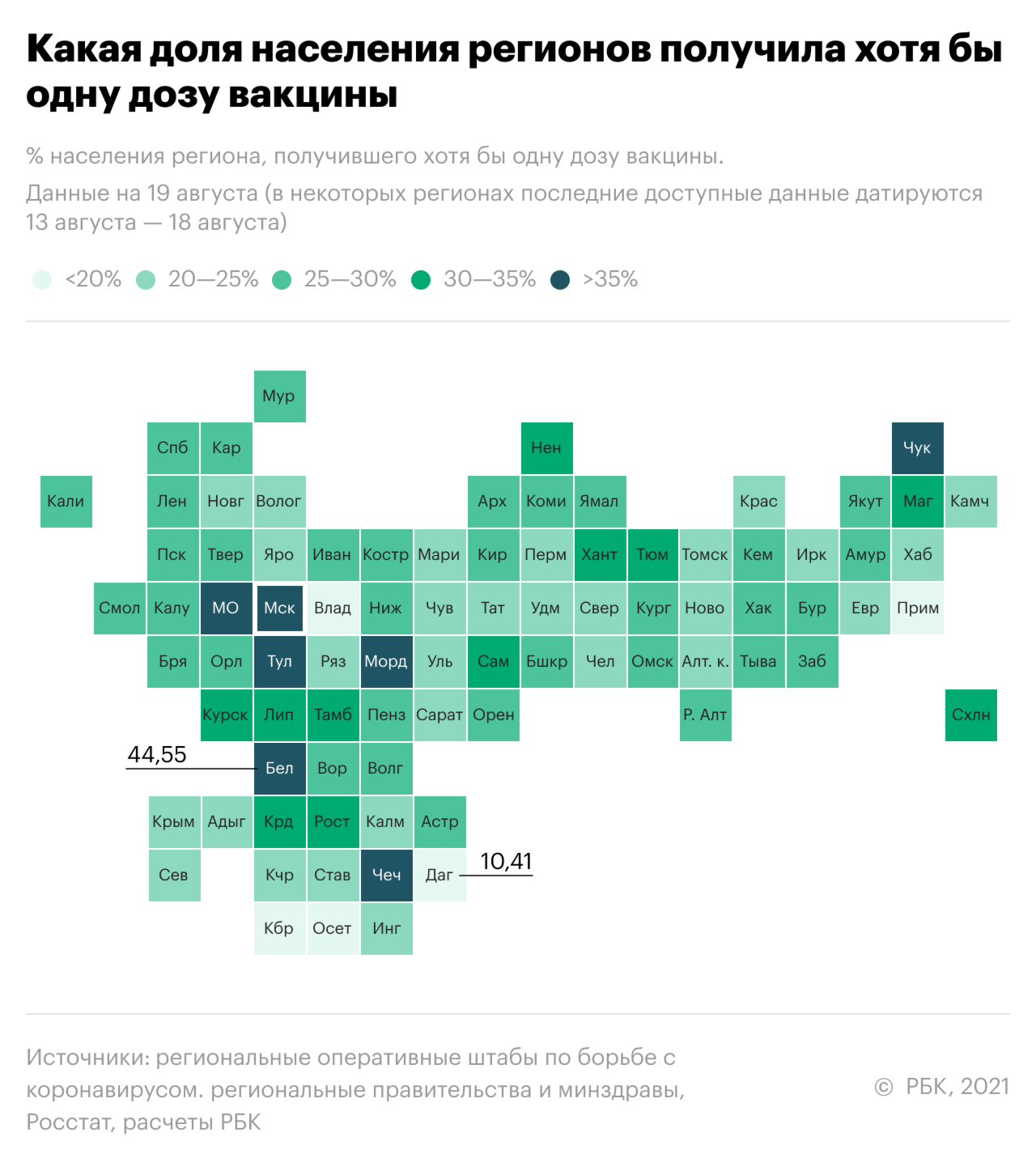 В России сменился регион — лидер по доле вакцинированных от COVID