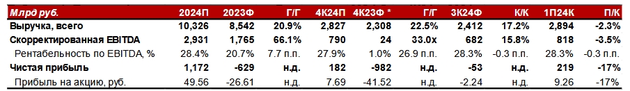 Фото:Альфа-Банк