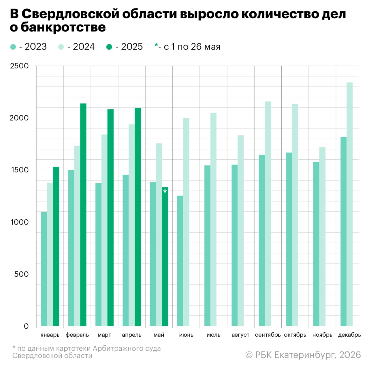 Анастасия Кеда для РБК Екатеринбург