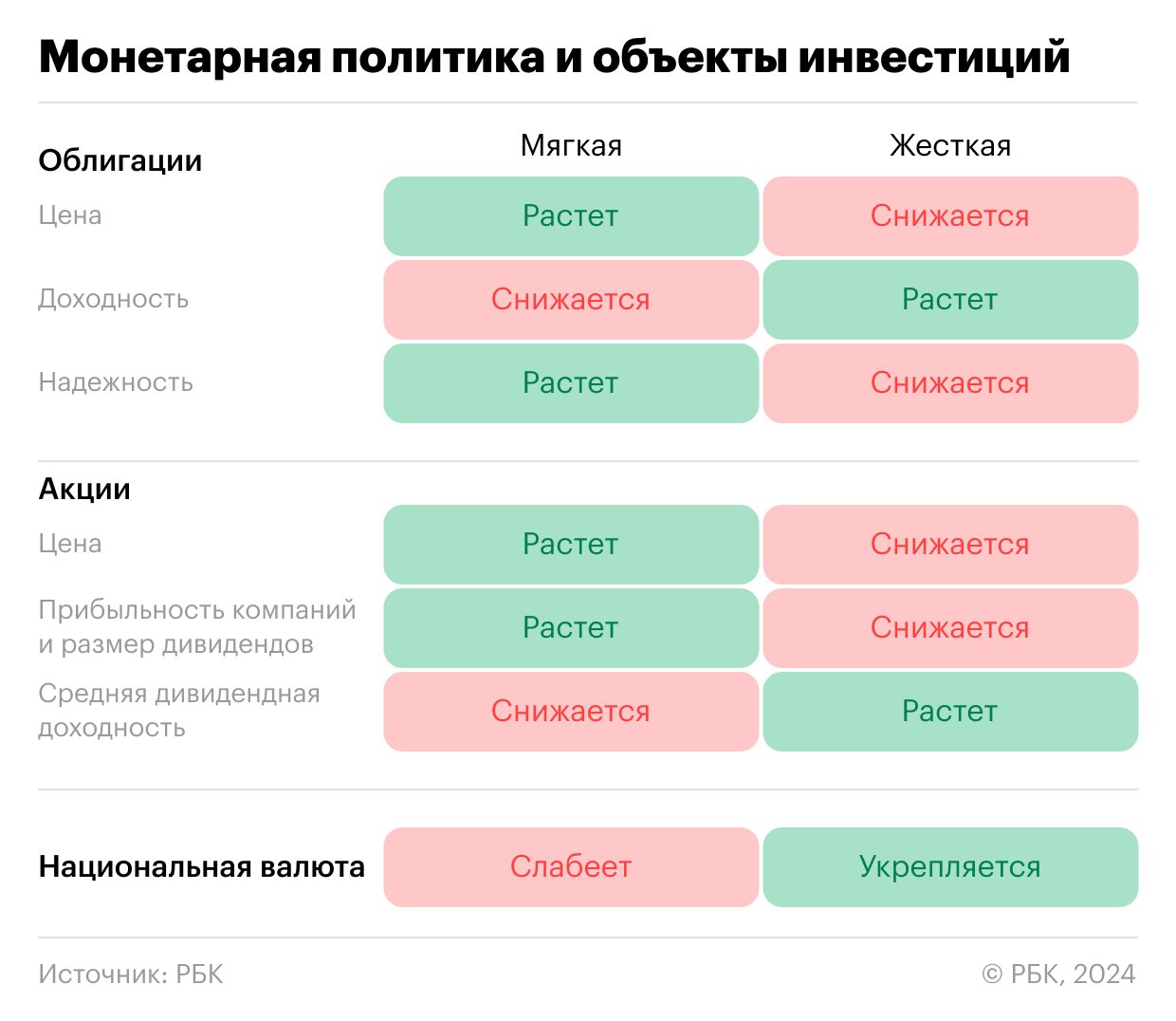 Влияние монетарной политики на инвестиции