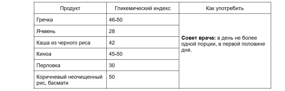 Список продуктов с низким гликемическим индексом: что это и зачем нужен