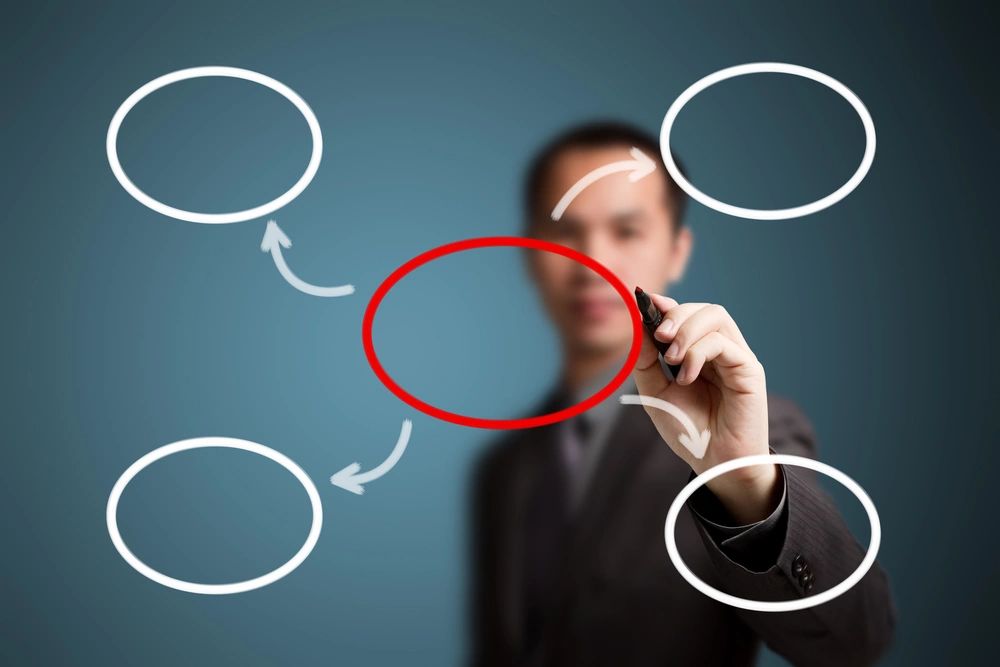 HADI-цикл: пошаговая методика для управленцев и предпринимателей