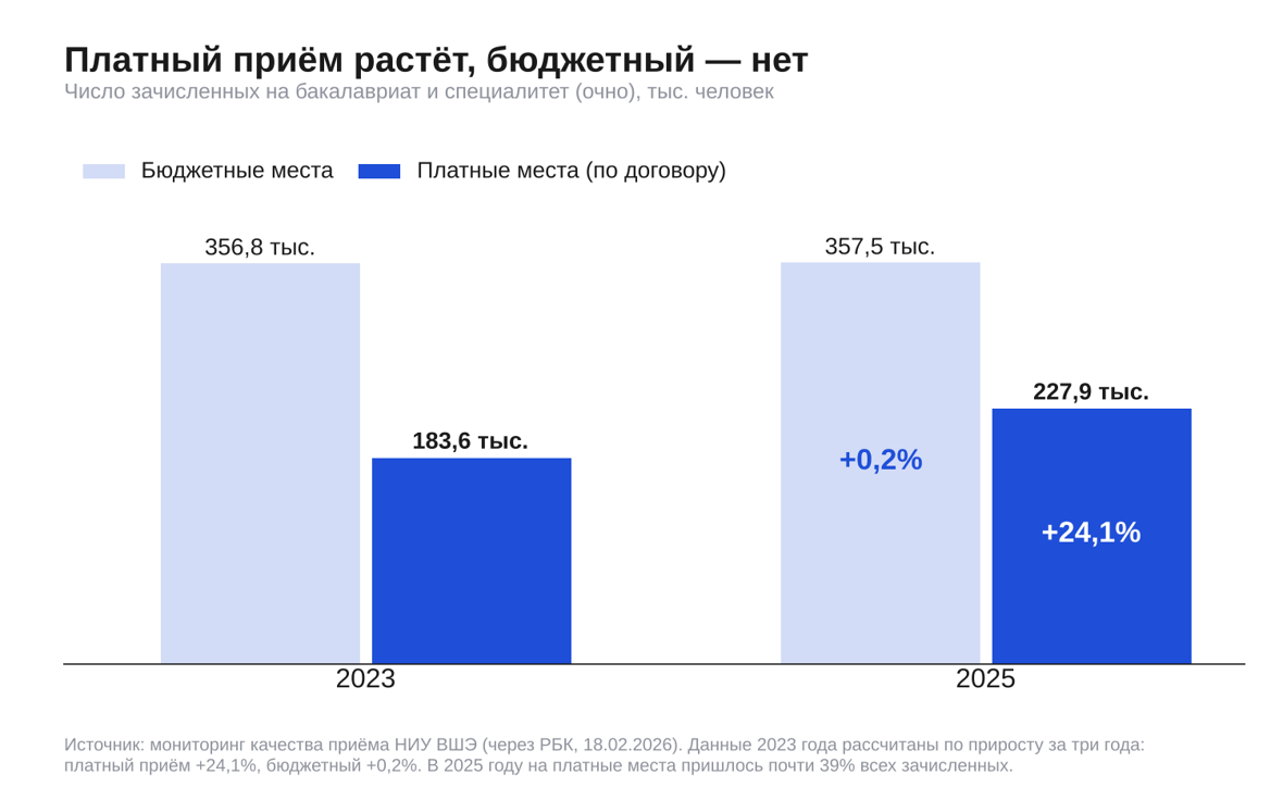 «Сотка» запустила тариф для ЕГЭ и ОГЭ: оплата после поступления на бюджет