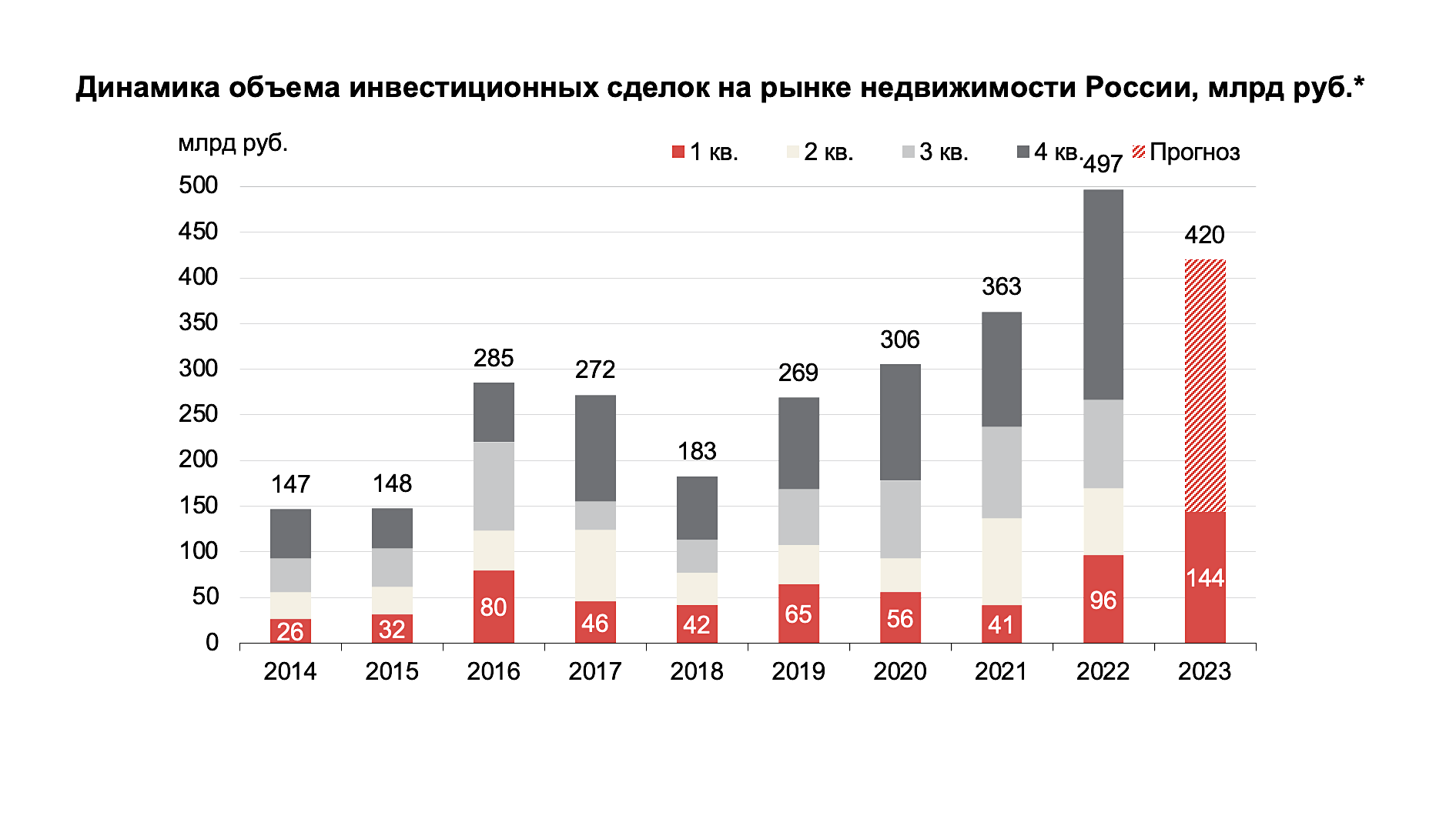 Изменения в недвижимости 2023